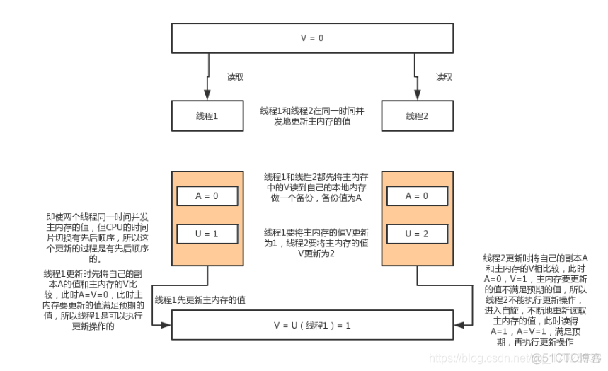 Java开发专家阿里P6-P7面试题大全及答案汇总(持续更新)二十七、Ribbon和Feign的区别_udp_04