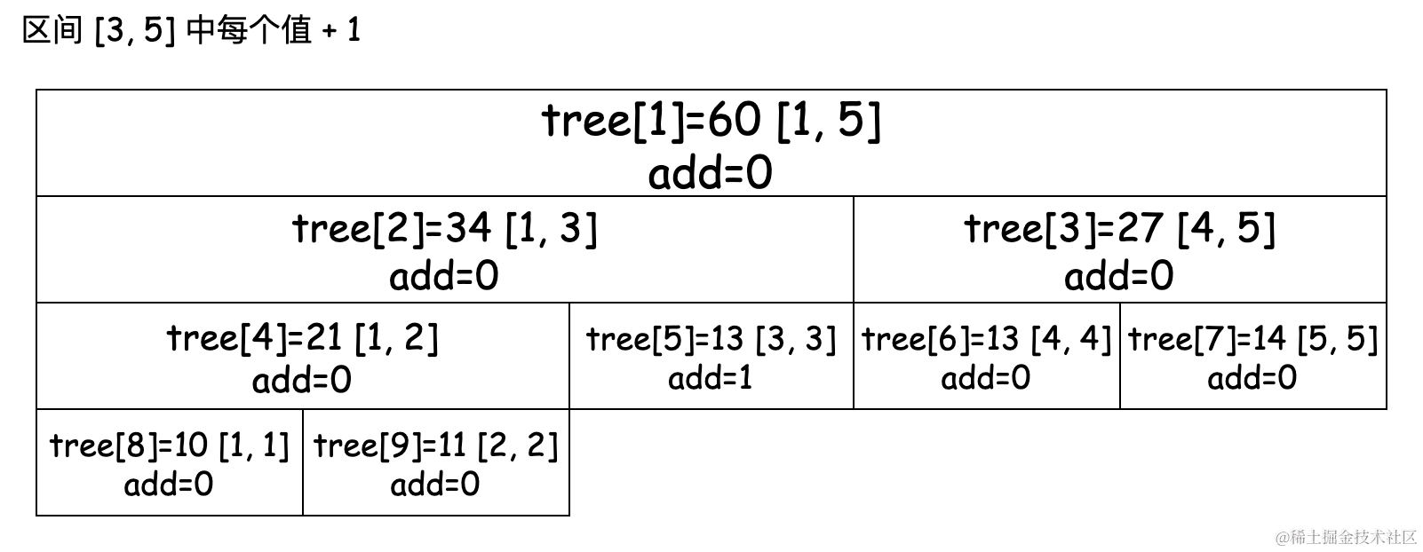 线段树的区间修改3.png