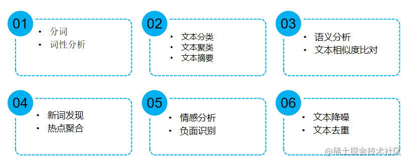 浅析舆情监测系统