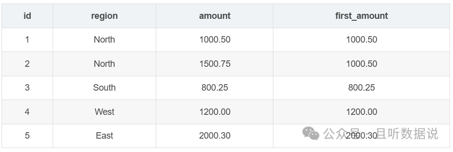 sql — 窗口函数