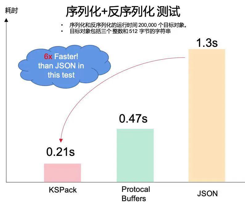 中国移动云能力中心捐赠 secScanner 和 ksPack 项目，助力openEuler社区繁荣发展