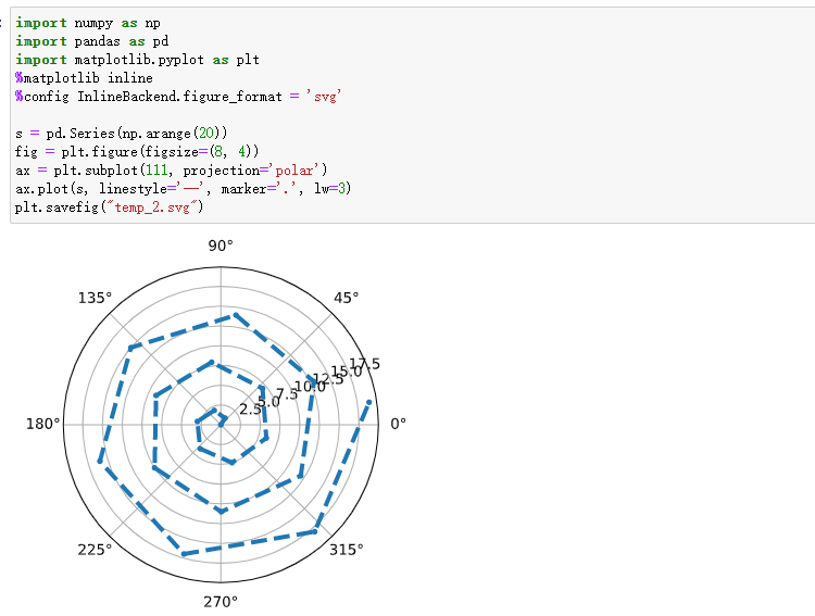 Jupyter notebook 绘图时，如何生成高清图片？-CSDN博客