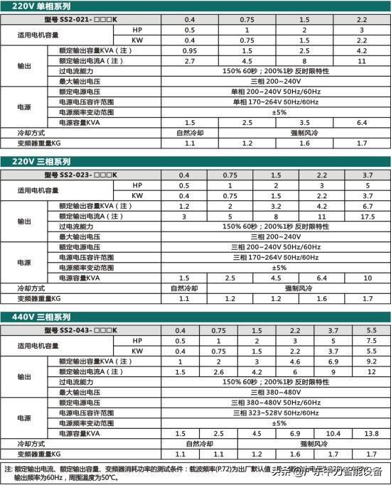 士林变频器在pu如何启动shihlin士林变频器ss2系列产品型号说明及功能