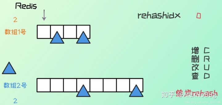 hash地址_redis中的hash扩容、渐进式rehash过程