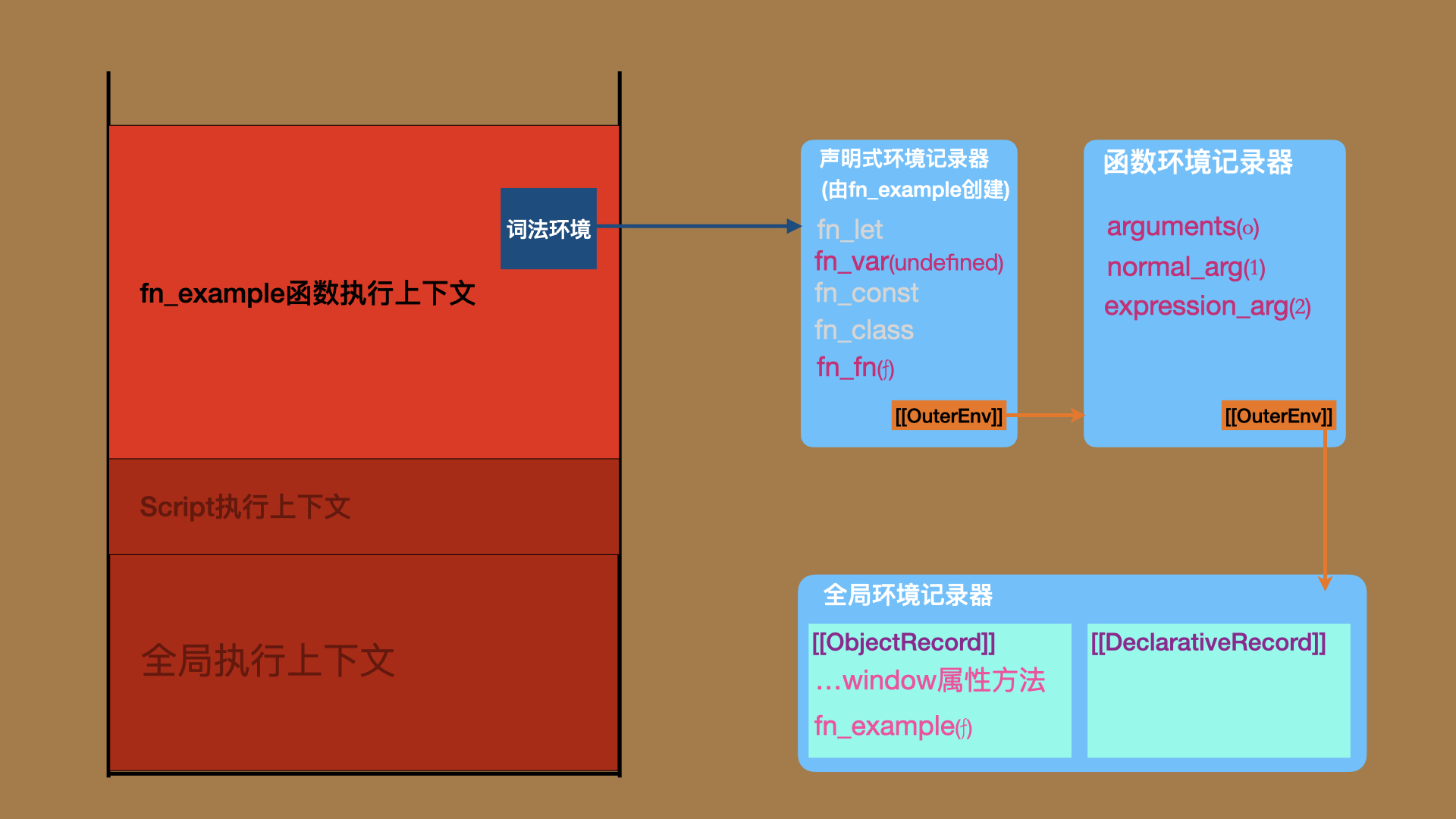 fn-env