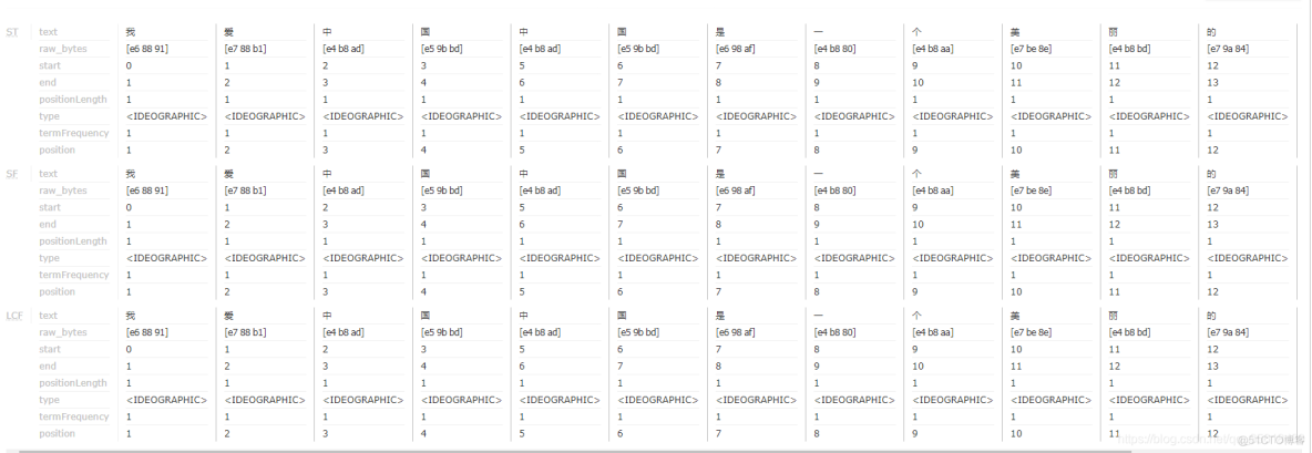 Linux安装Solr-8.9.0 _tomcat_07