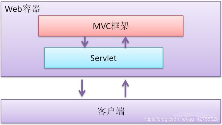 对于自学Java的人来说，如何系统的，全方面的学习Java？