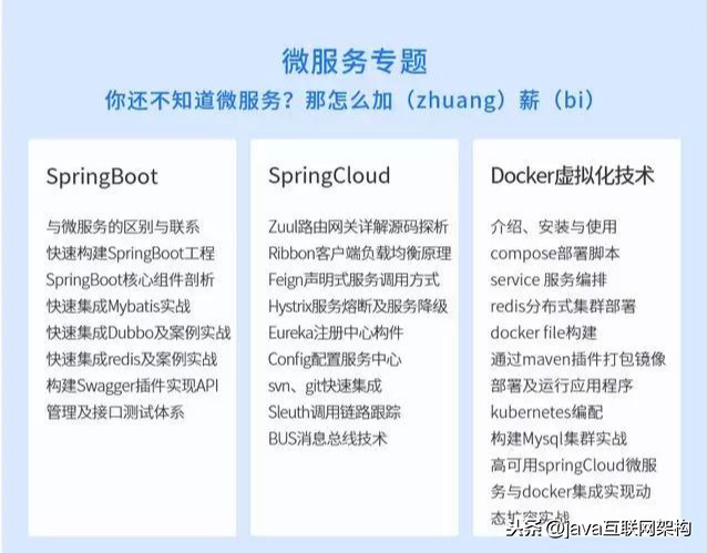 阿里P8架构师谈微服务架构：Dubbo+Docker+SpringBoot+Cloud