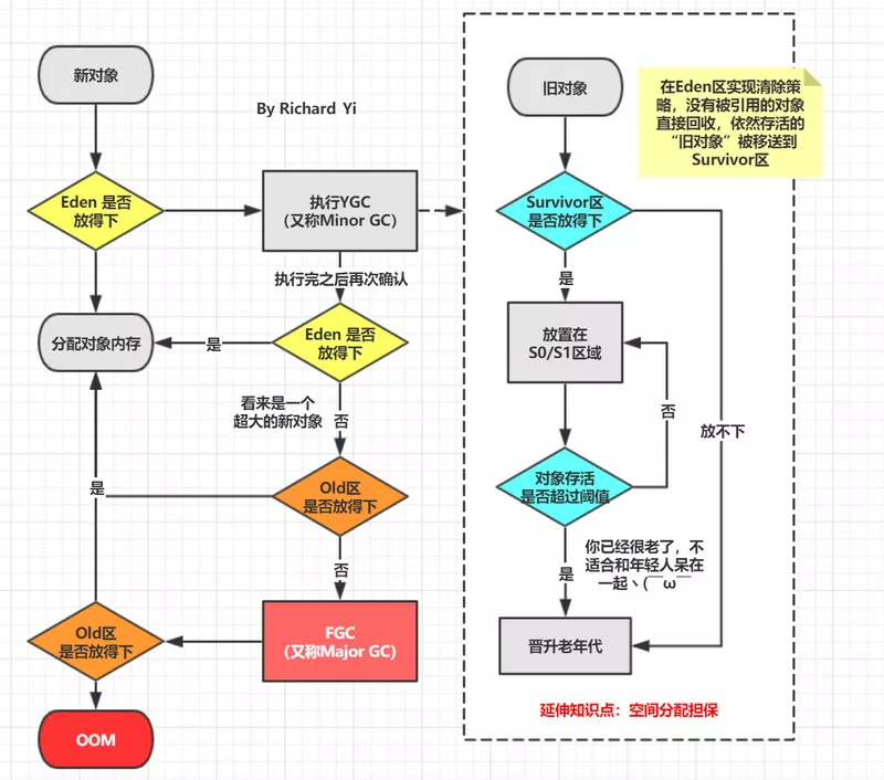 精美图文带你掌握JVM 内存布局