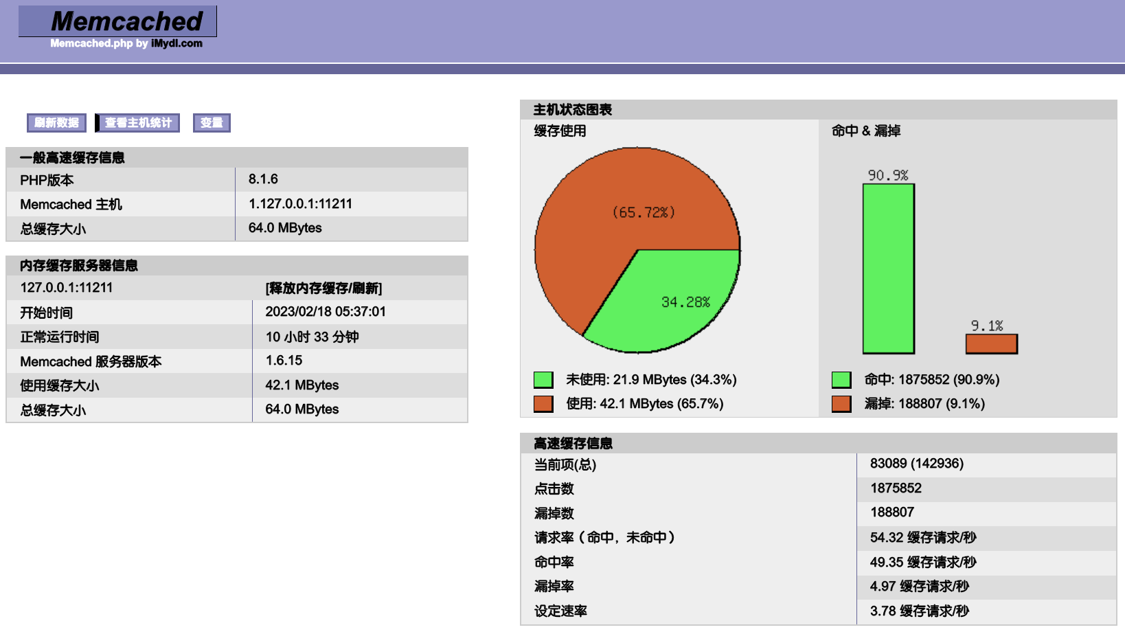 Memcached 应该如何使用？