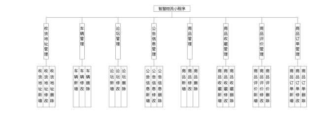 系统结构图