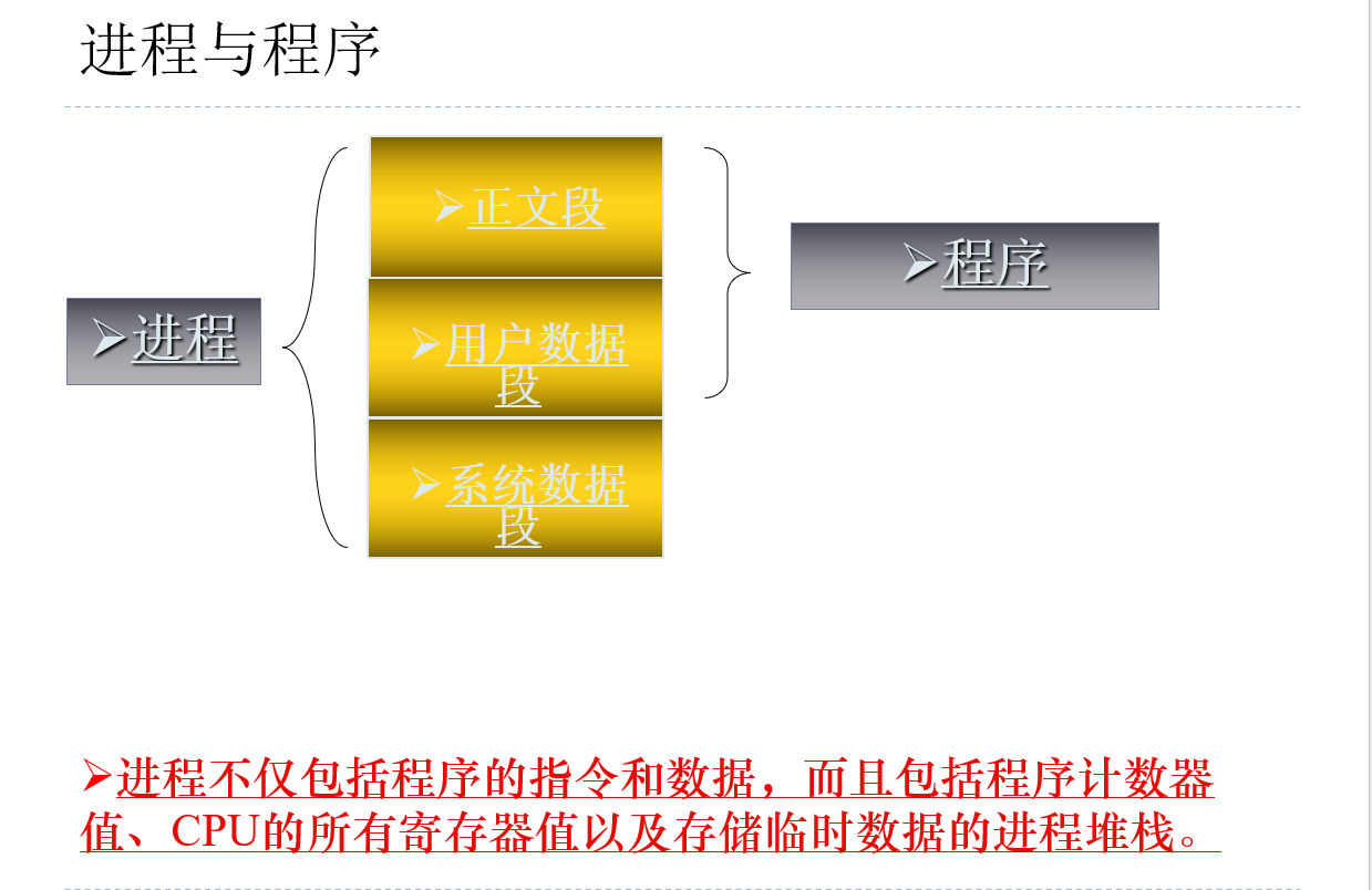 第5章 C语言高级的库函数