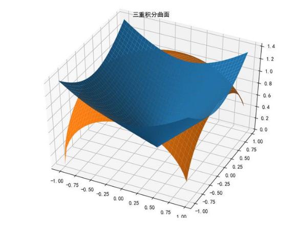 python解zuobiaoxi方程_Python还能解决数学相关问题？大学生：以后就靠他了，事半功倍...