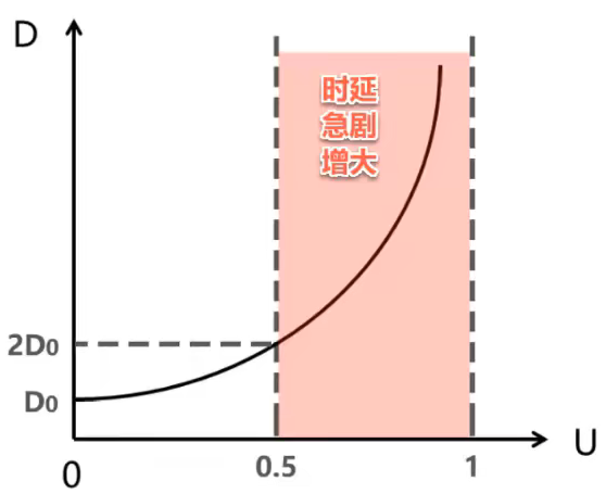 image-20220727182934660