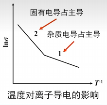 材料物理 笔记-4