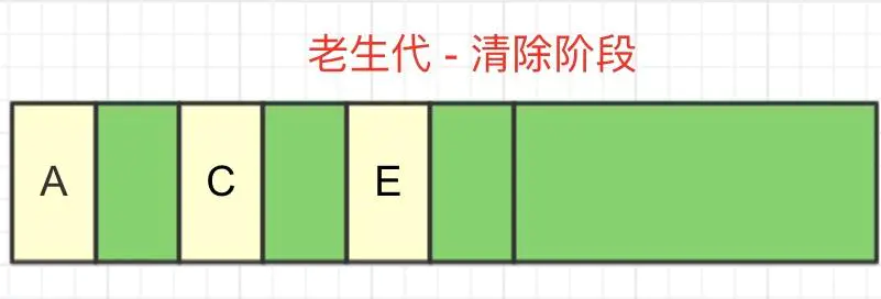 垃圾回收13