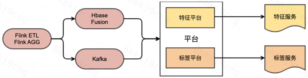 滴滴实时数据链路建设组件选型实践篇