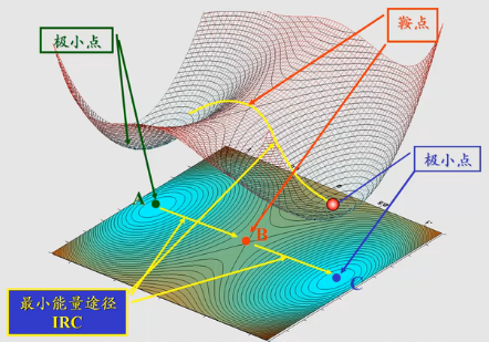 量子化学与分子模拟之三：势能面、构型优化与构象搜索动力学模拟对构象 Csdn博客 