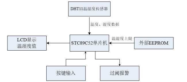 image-20220903133223043