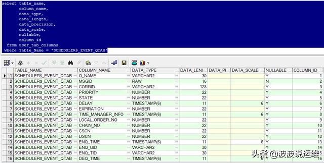 Last analyzed oracle что это