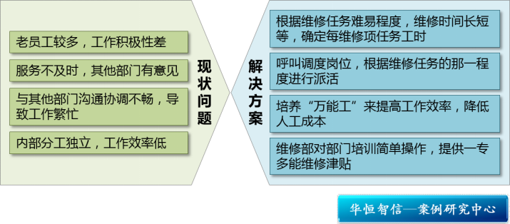 绩效考核设计：拟定工时标准，实现量化考核