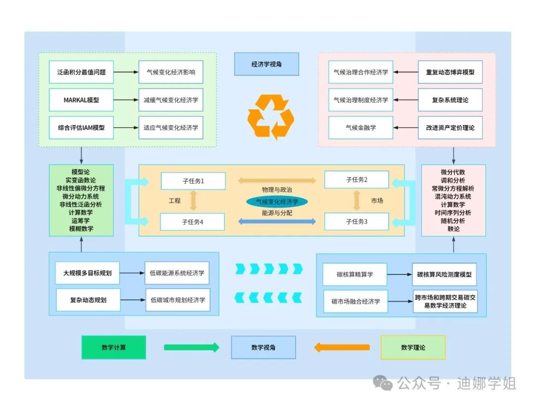 3种框架助你绘制完美技术路线图，导师一眼就认可