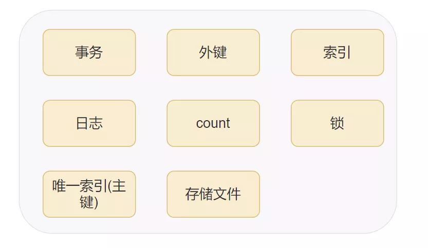 2022金九银十新产《面试八股文》之 MySql 35卷