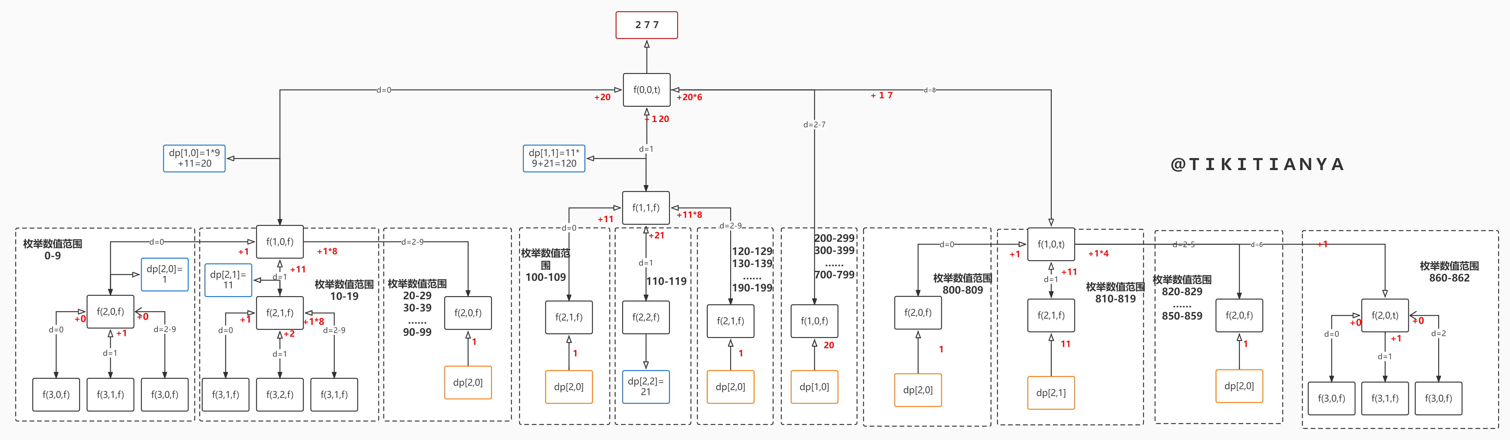 image-20221125161402858