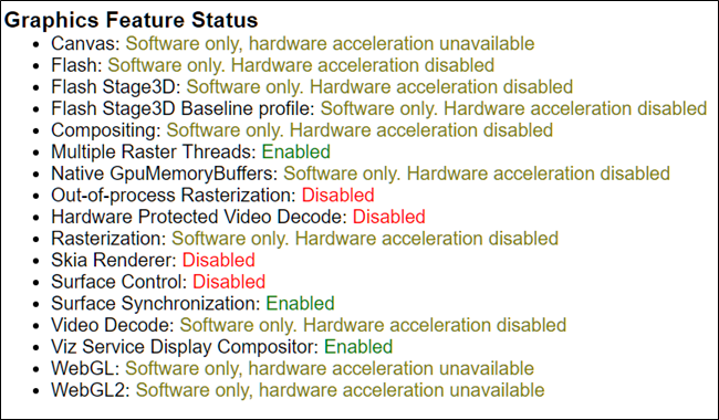 List of features that use hardware acceleration. Note a majority of them specify hardware acceleration is disabled