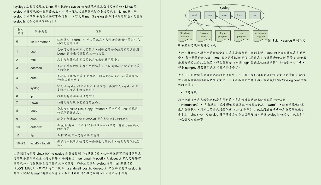 世界顶级Linux大牛耗时三年总结出3000页Linux文档