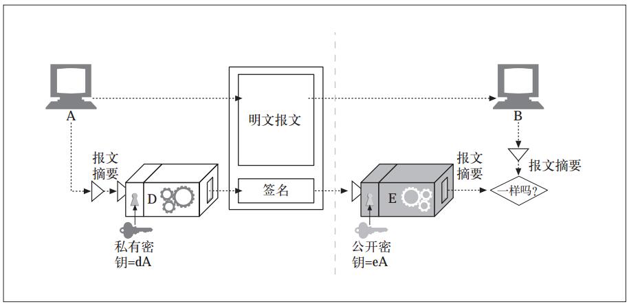 md5在线查询破解,md5解密加密_md5加密java代码 32位_md5加密解密java代码