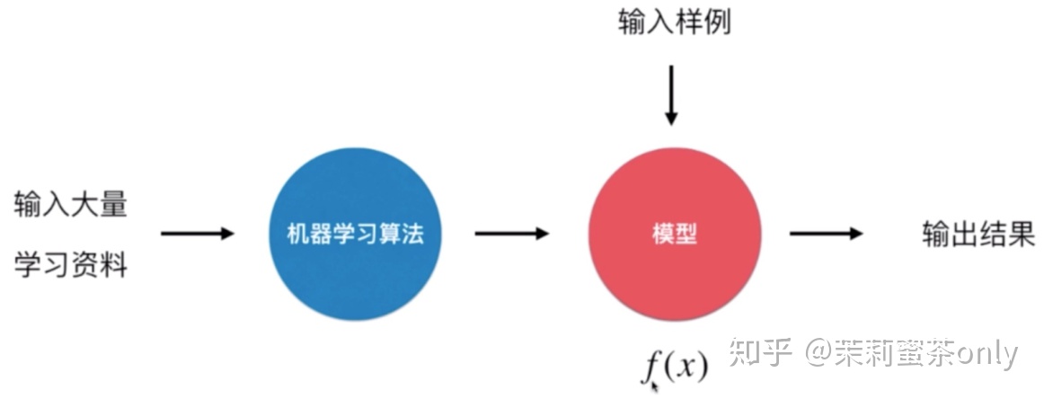 把一个dataset的表放在另一个dataset里面_现在开始：用你的Mac训练和部署一个图像分类模型...