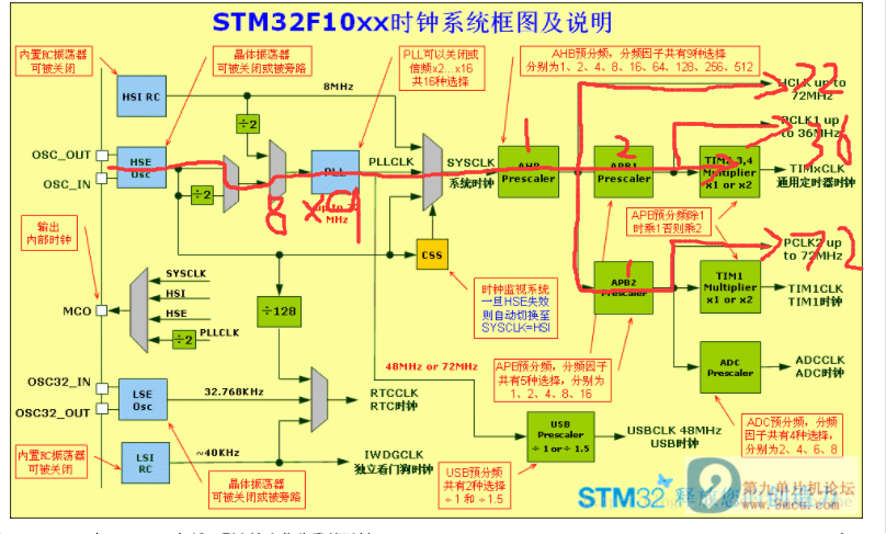 1833ffe269678b65ce8fbf6d0c80f625 - STM32时钟系统配置程序源码深入分析