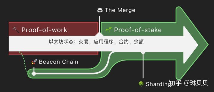 以太坊挖矿赚钱吗_以太坊质押挖矿骗局_32个以太坊质押收益