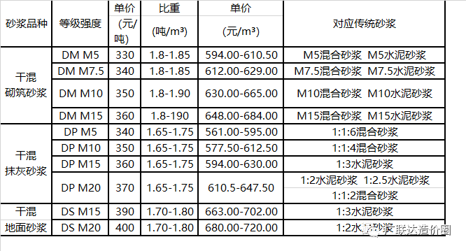 怎么用显卡计算_干混砂浆的换算与计价方法,砖用量,砂浆用了怎么计算