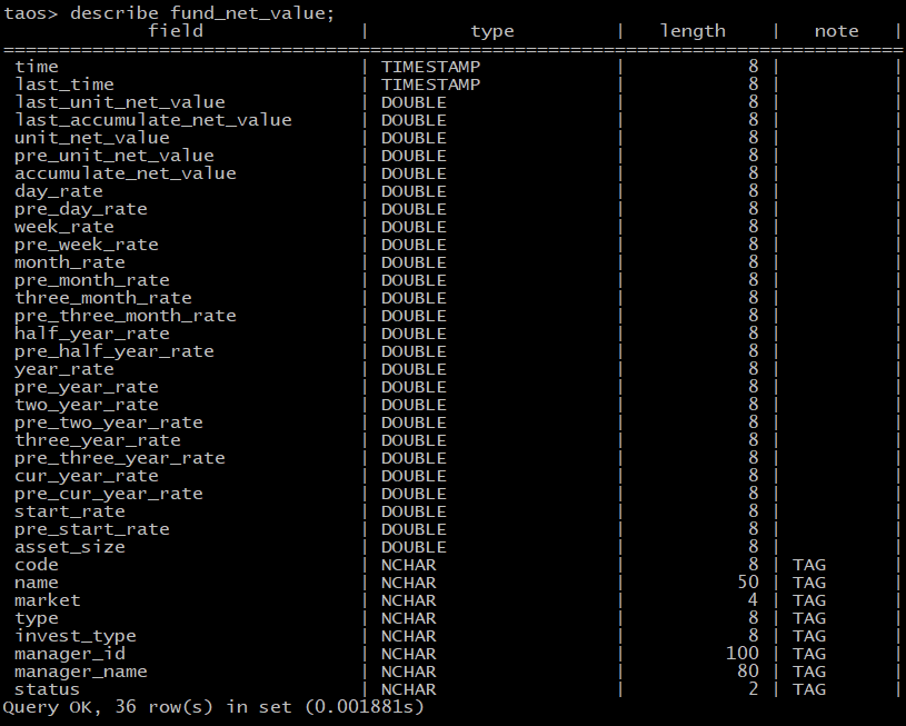 传统库分表麻烦查询慢？TDengine 如何解决“搜狐基金”的应用难题 - TDengine Database 时序数据库