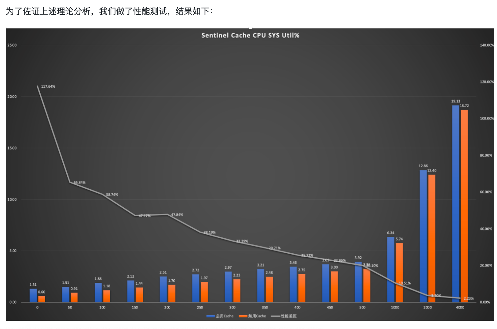 183ad3e1f397489e2cc1cee787a4ff69 - 发现一个开源项目优化点，点进来就是你的了