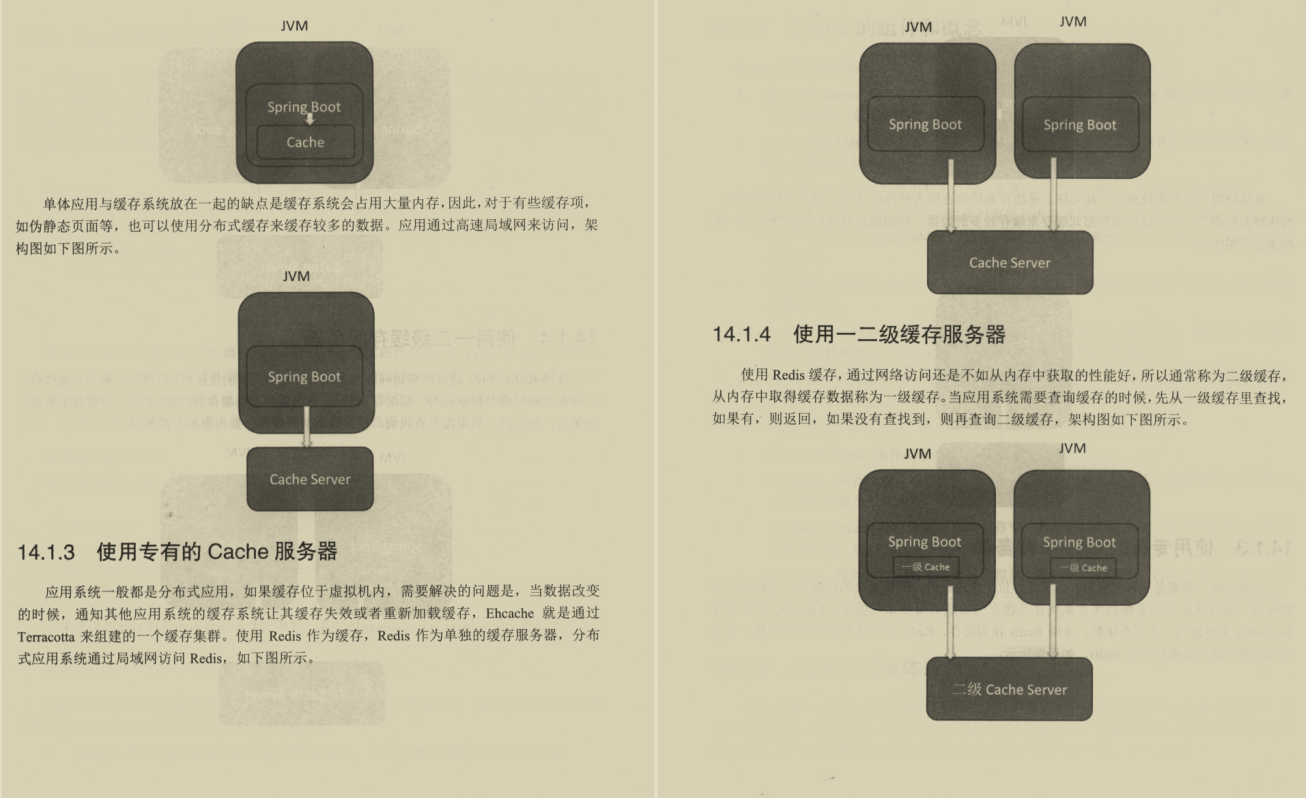 阿里P8终于总结出这份SpringBoot分布式架构精髓笔记