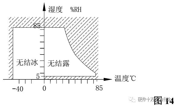 继电器的选型规范_继电器类型