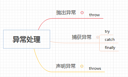 异常处理