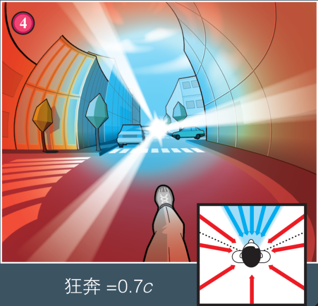 为什么会变成秒男_假如光速仅有10米/秒,世界会变成什么样?