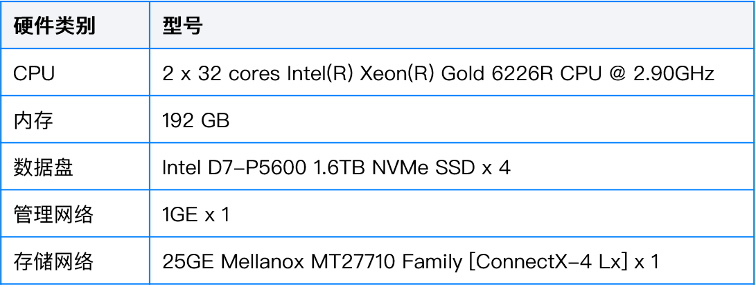 sks-bare-metal-performance-6.png