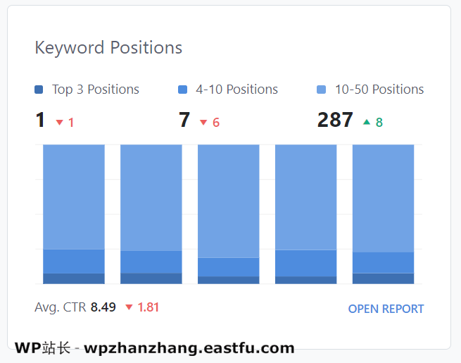 排名数学中的关键字排名概述报告