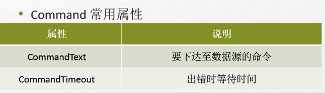C#编程-65：数据库Command对象复习笔记