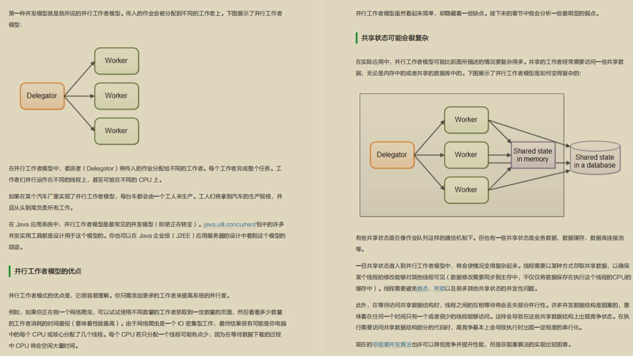 Shuangwen!  Introductory-advanced-advanced-test questions, back-end concurrent programming learning materials are here