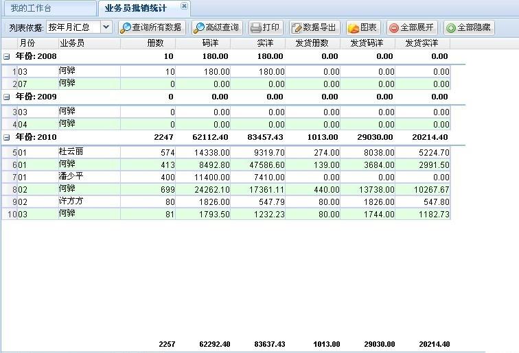 java员工管理系统实验报告_java员工管理系统实验报告怎么写？员工管理系统的风险控制有哪些？...