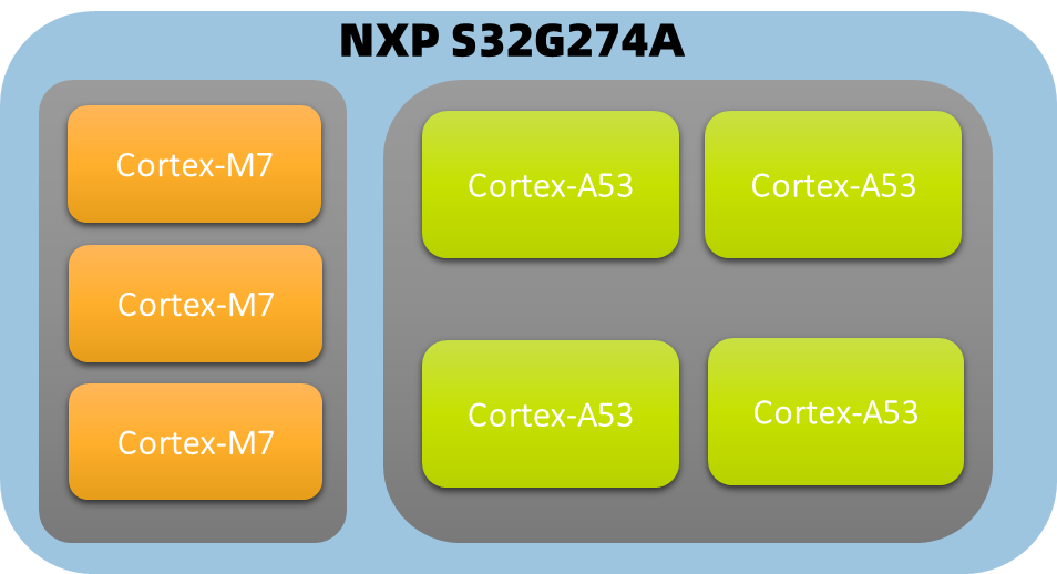 Trace32 -SMP multi -core debugging - Programmer Sought