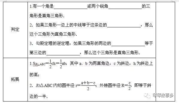 直角三角形知道两边求角度 中考数学专题复习 直角三角形 雪灵谷自然地理的博客 程序员宅基地 程序员宅基地