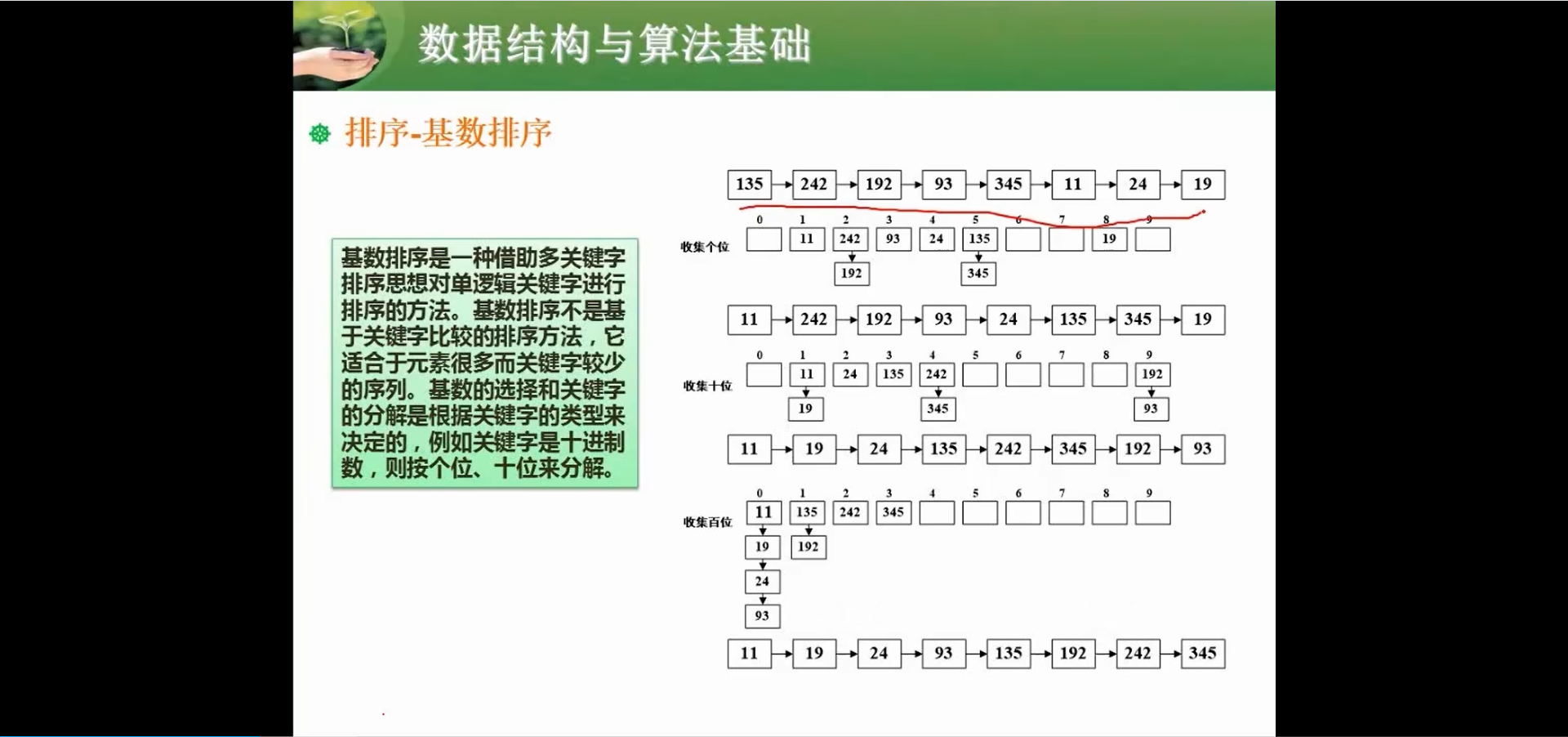 两周备战软考中级-软件设计师-自用防丢 (https://mushiming.com/)  第163张