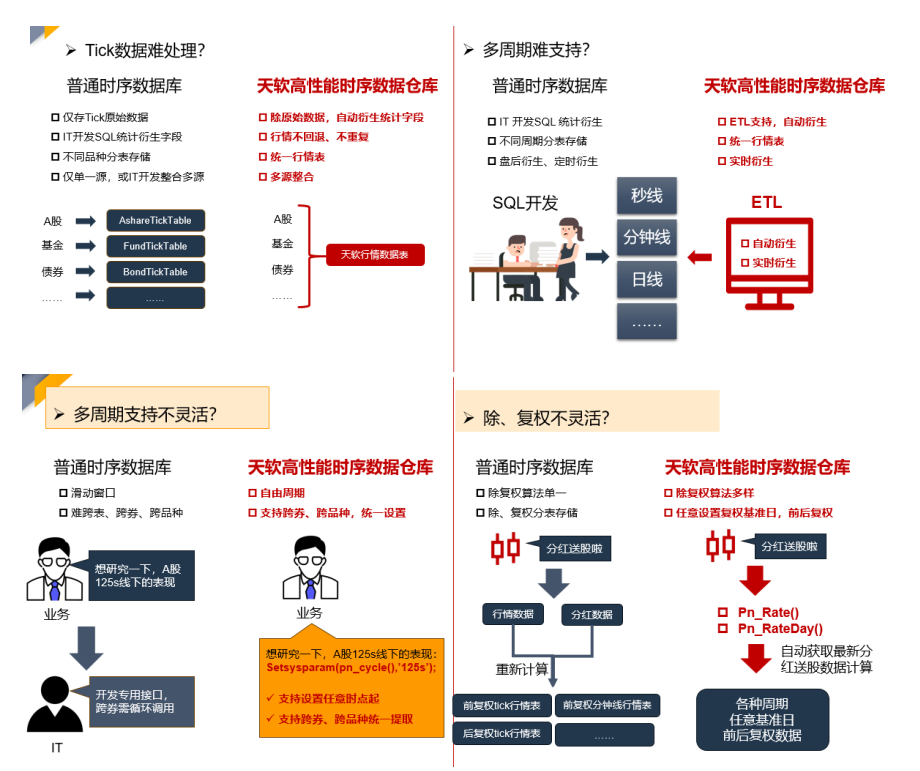 高频行情数据应用解决方案